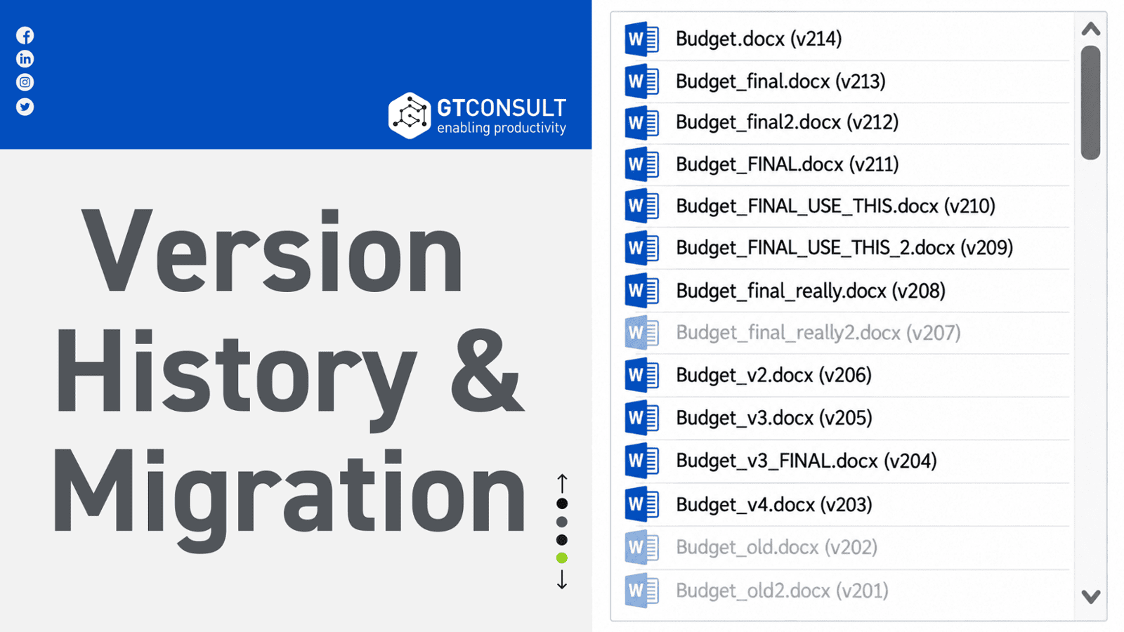 Version History and Migration: What Actually Gets Moved (And What Doesn't)